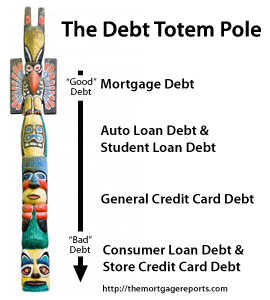 The debt totem pole