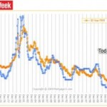 30 year mortgage rate average 150x150 Looking Back, Looking Ahead   By Sarah Cox, The Roanoke Times 12/27/09