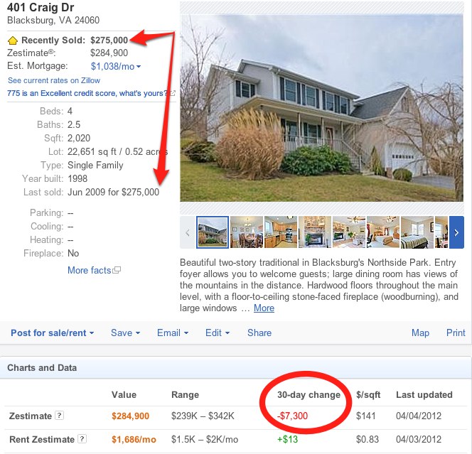 Why Zillow Sucks - NRVLiving - Real Estate. Simplified.